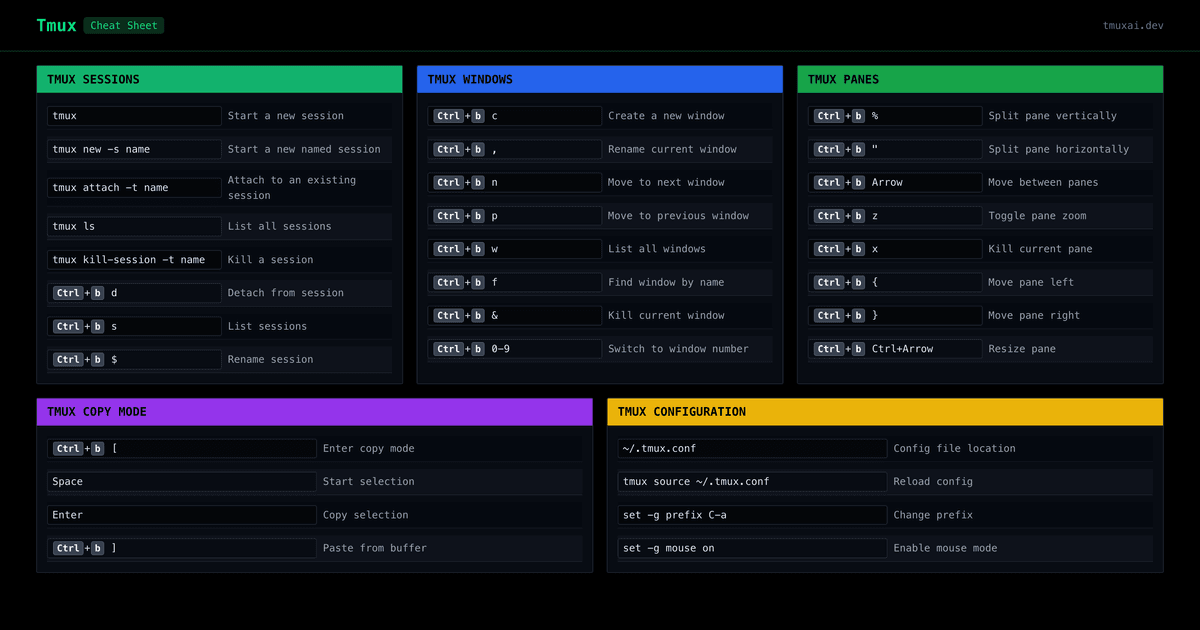 Tmux Cheat Sheet Preview